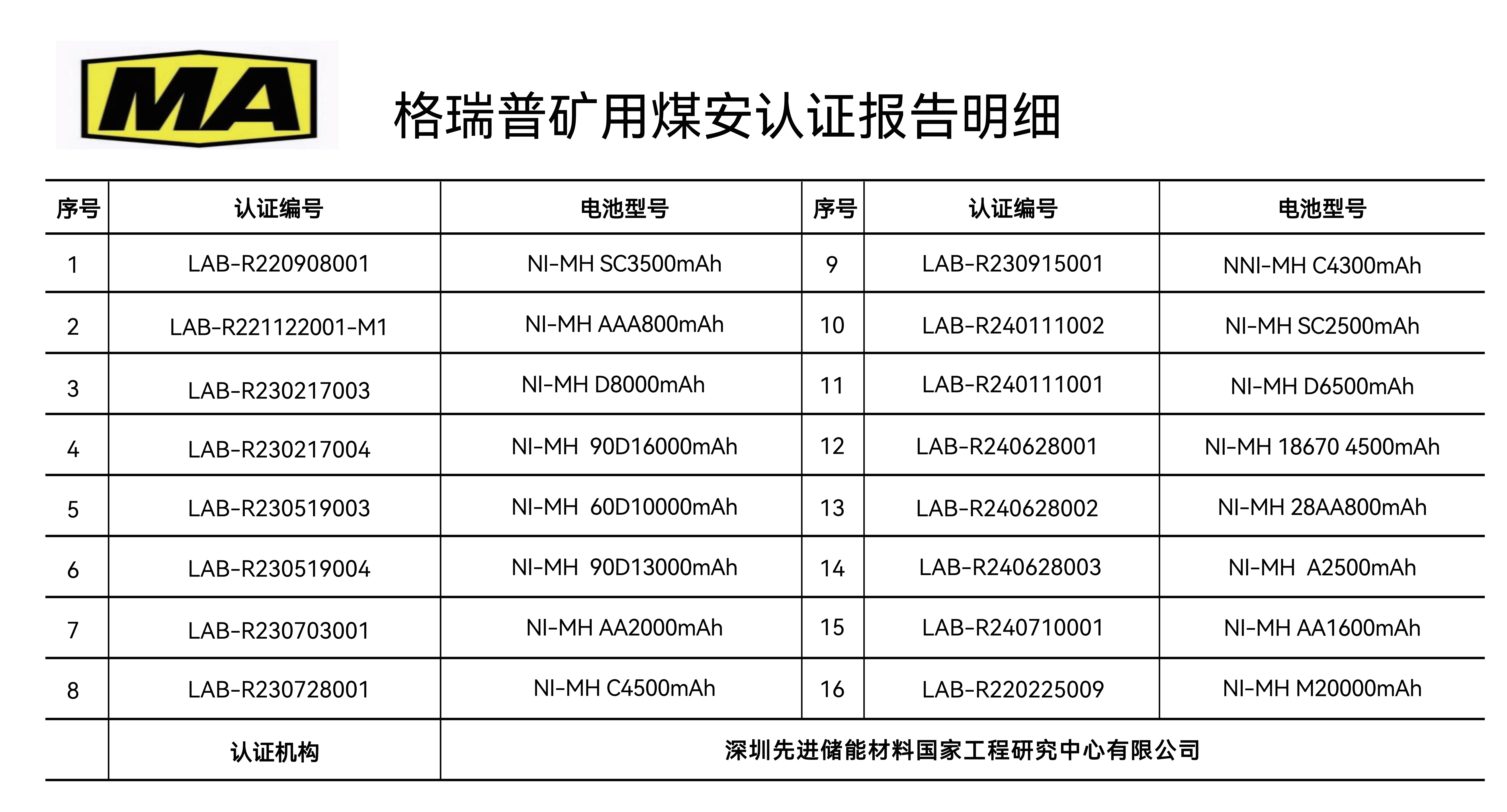 和记官网登录镍氢电池矿用煤安认证