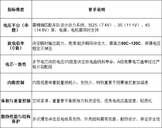 模子电池选择指标维度