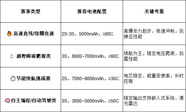 推荐电池设置
