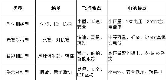 教育 vs 角逐电池需求比照