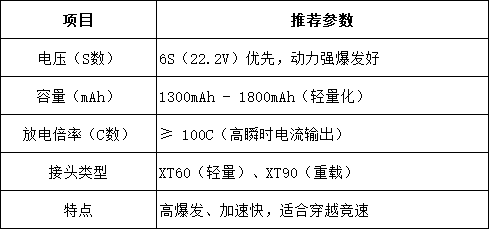竞速气概电池选择建议
