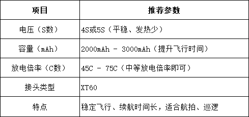 巡航气概电池选择建议