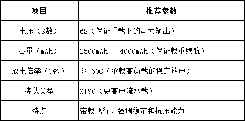 重载气概电池选择建议