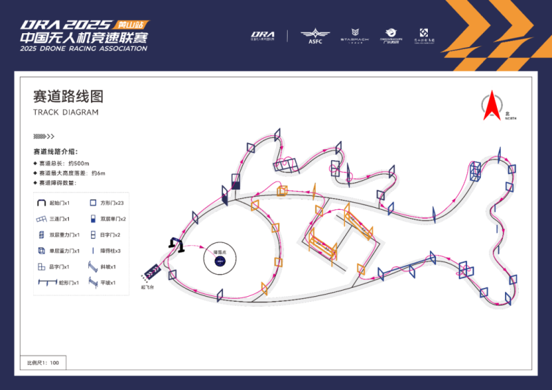 赛道设计