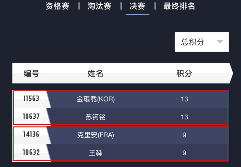 决赛积分