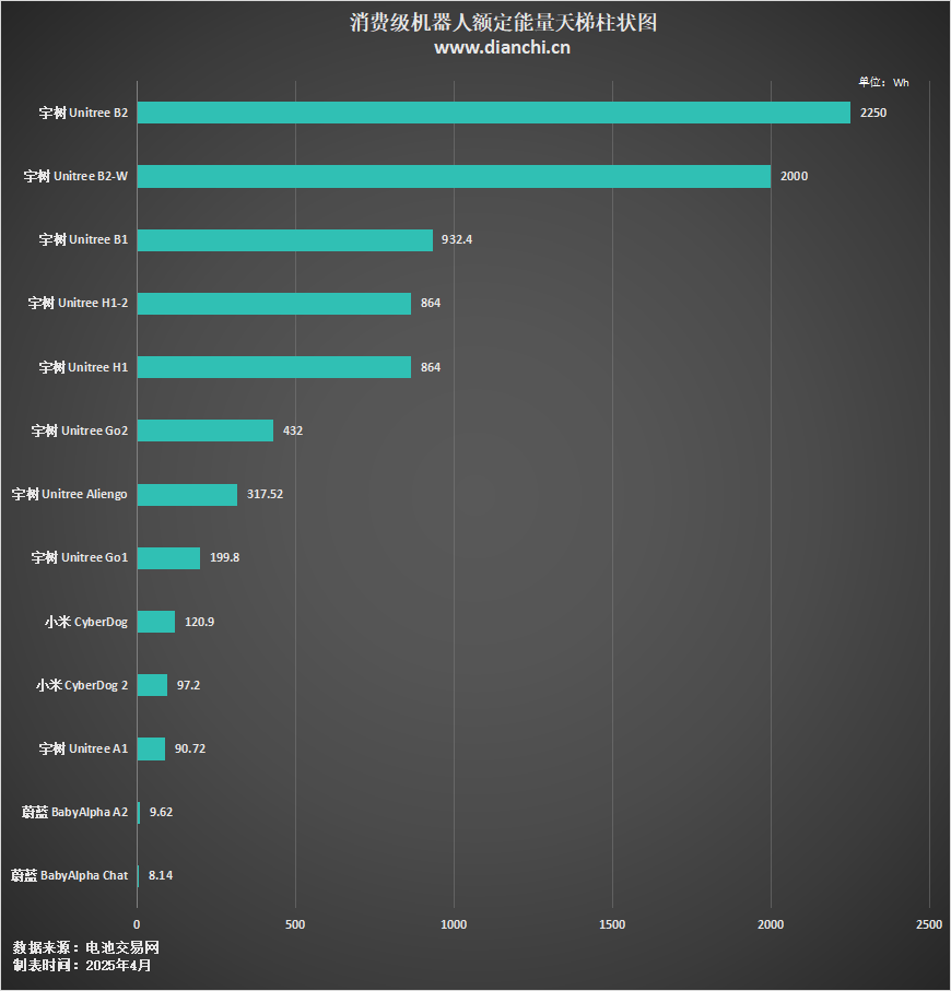 消耗级机械人额定能量图