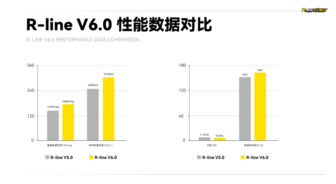 Tattu R-LINE V6.0 FPV电池白皮书