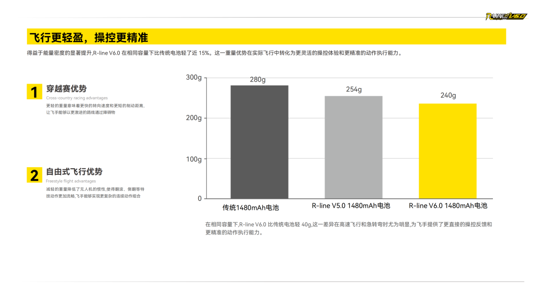 Tattu R-LINE V6.0 FPV电池白皮书