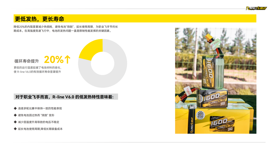 Tattu R-LINE V6.0 FPV电池白皮书