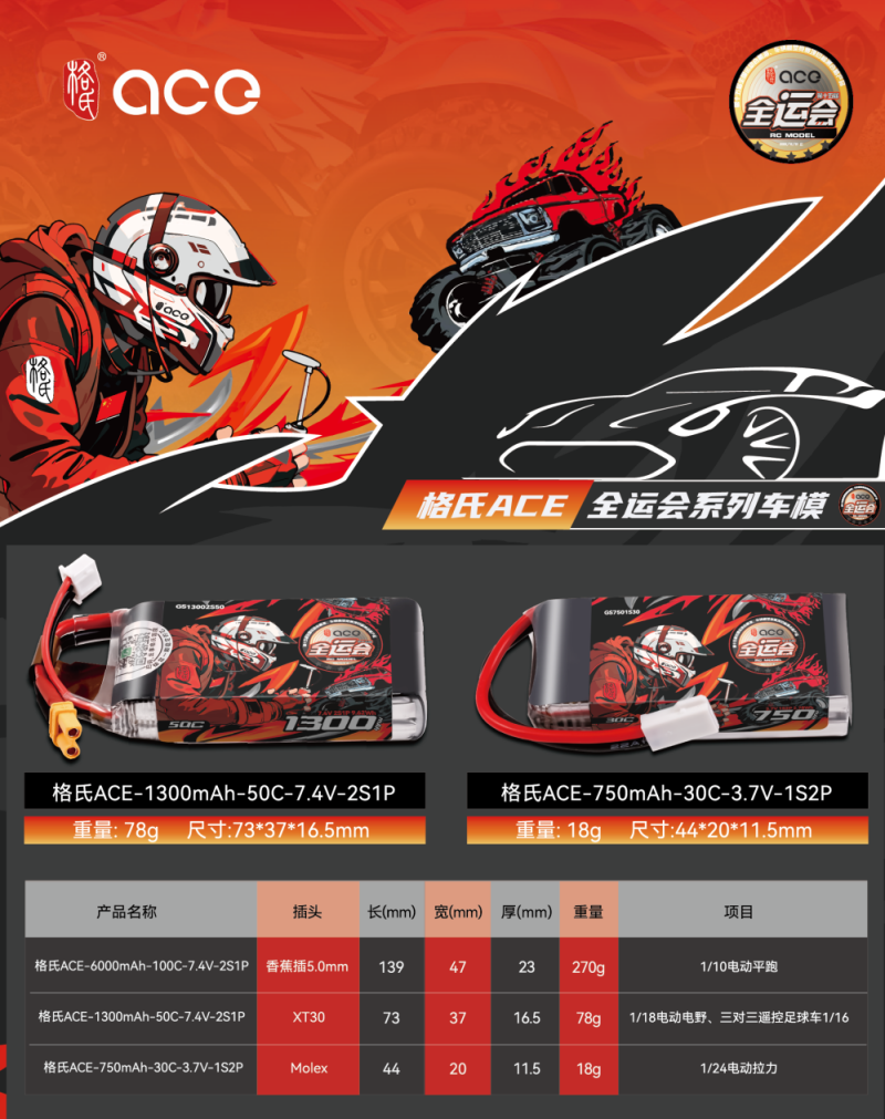 格氏电池适配选择攻略