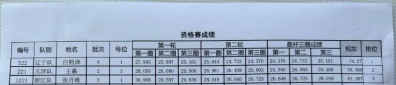 Tattu飞手白熙泽、王淼、张丹维效果