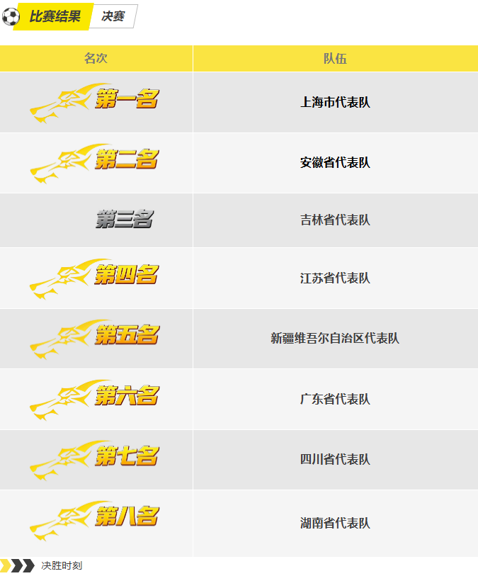 第15届全运会群众角逐（航空）模子决赛效果