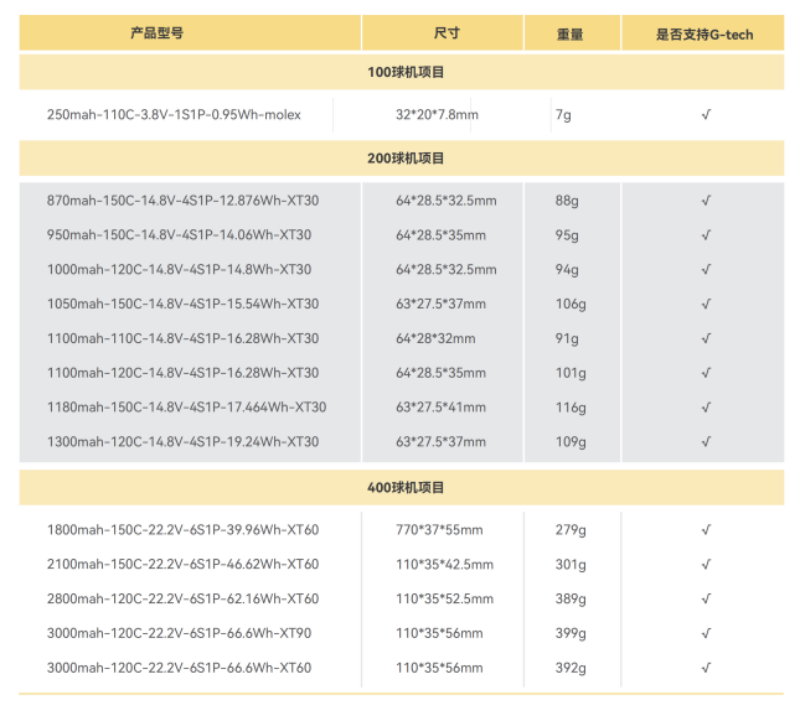 无人机足球电池
